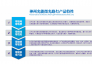 中视网高新科技项目推介:神州光能微光路灯